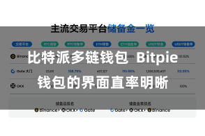 比特派多链钱包  Bitpie钱包的界面直率明晰